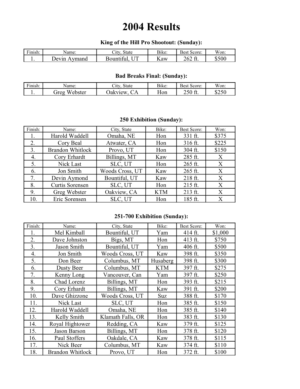 King of the Hill Pro Shootout: (Sunday)