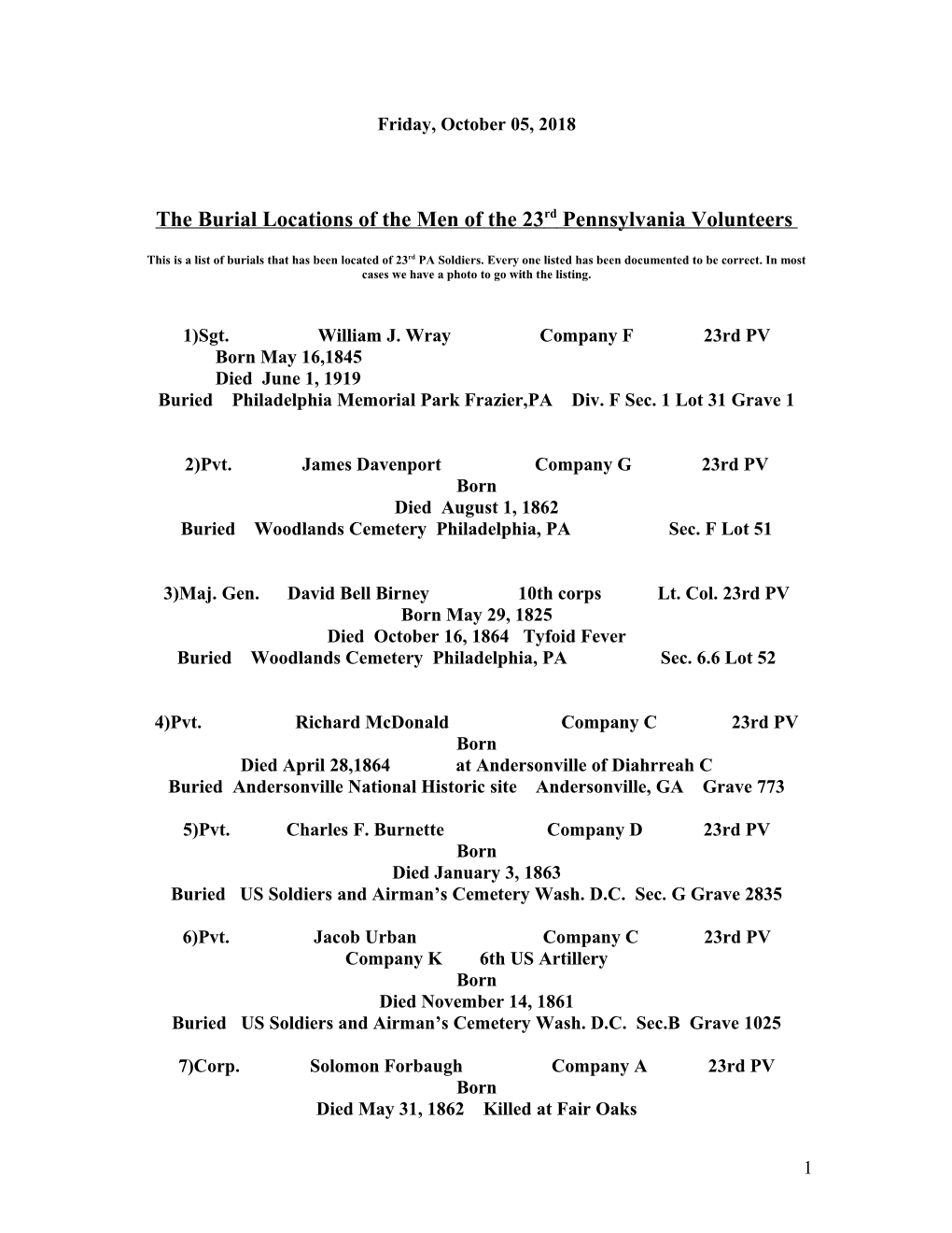 The Burial Locations of the Men of the 23Rdpennsylvania Volunteers