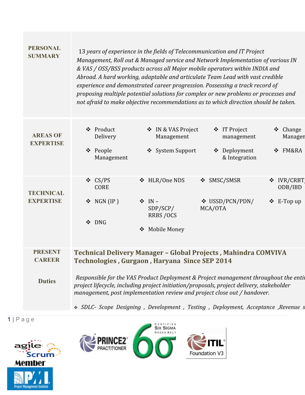 Implementation of Software Change Deliveries in MSC, MSS, MGW & HLR