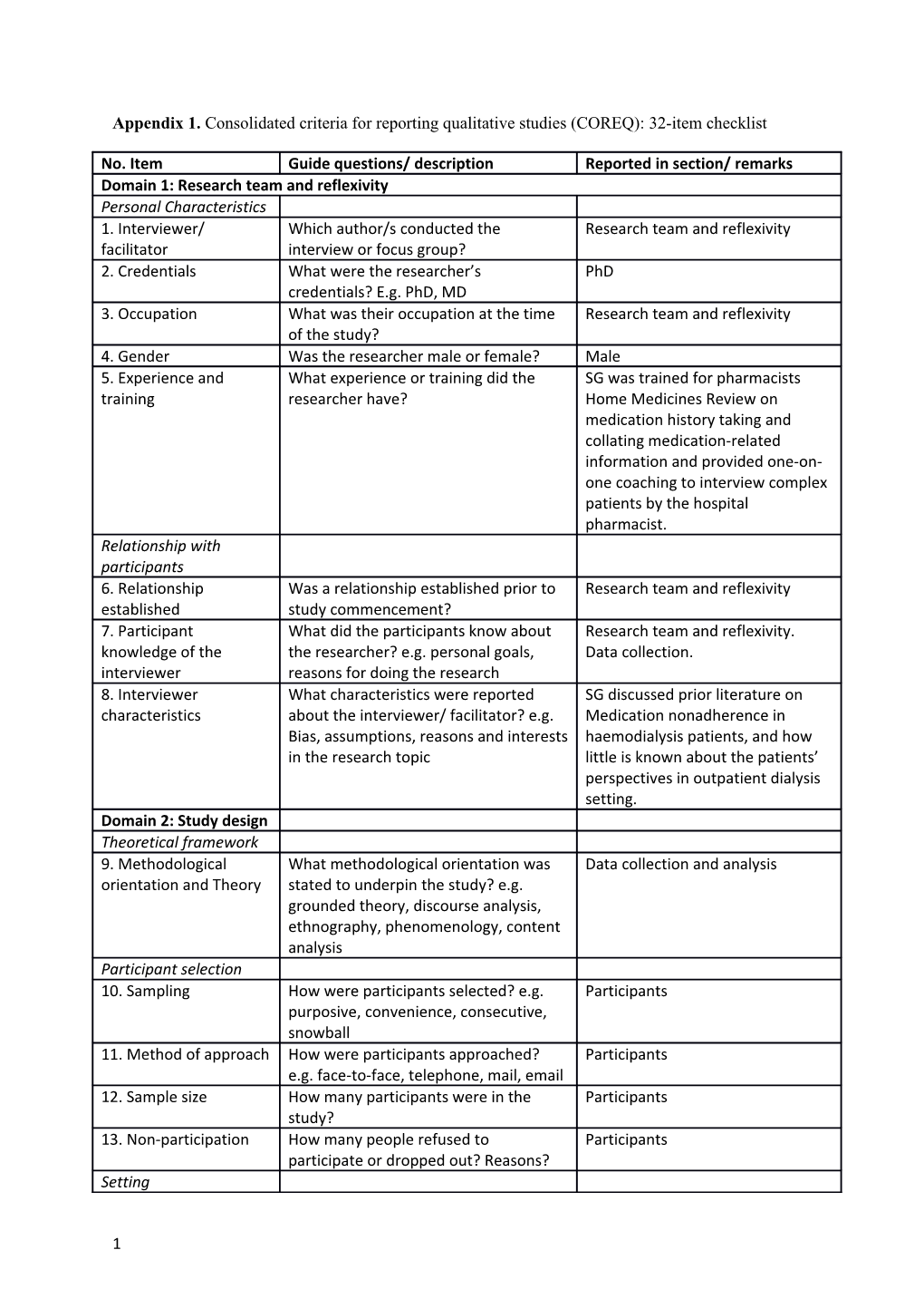 Appendix 1. Consolidated Criteria for Reporting Qualitative Studies (COREQ): 32-Item Checklist