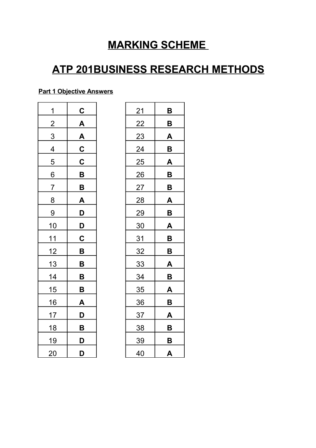 Atp 201Business Research Methods