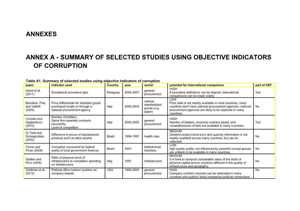 Annex a -Summary of Selected Studies Using Objective Indicators of Corruption