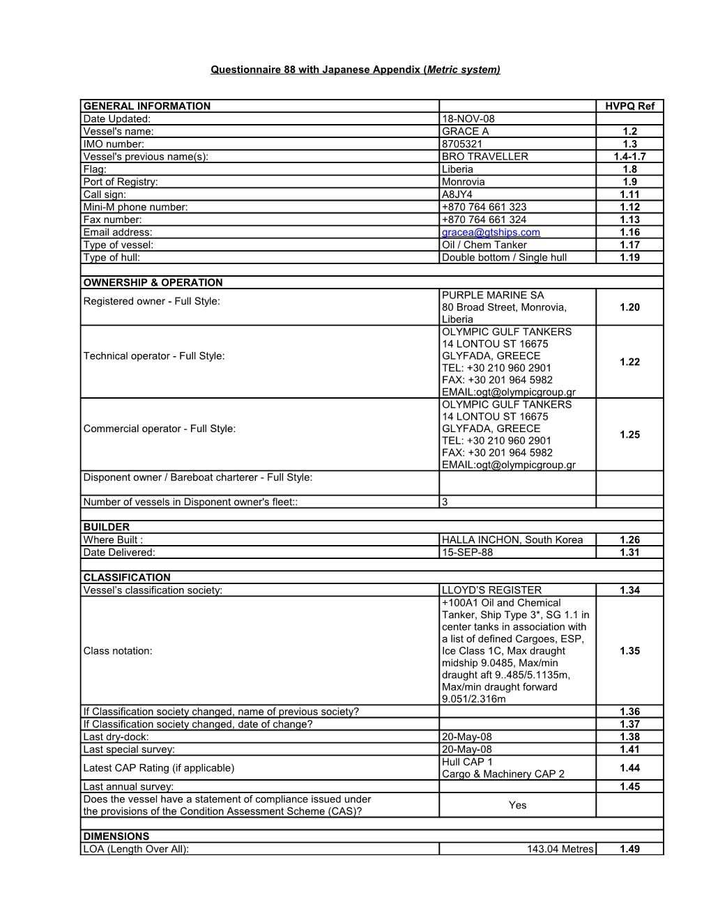 Questionnaire88 with Japanese Appendix (Metric System)