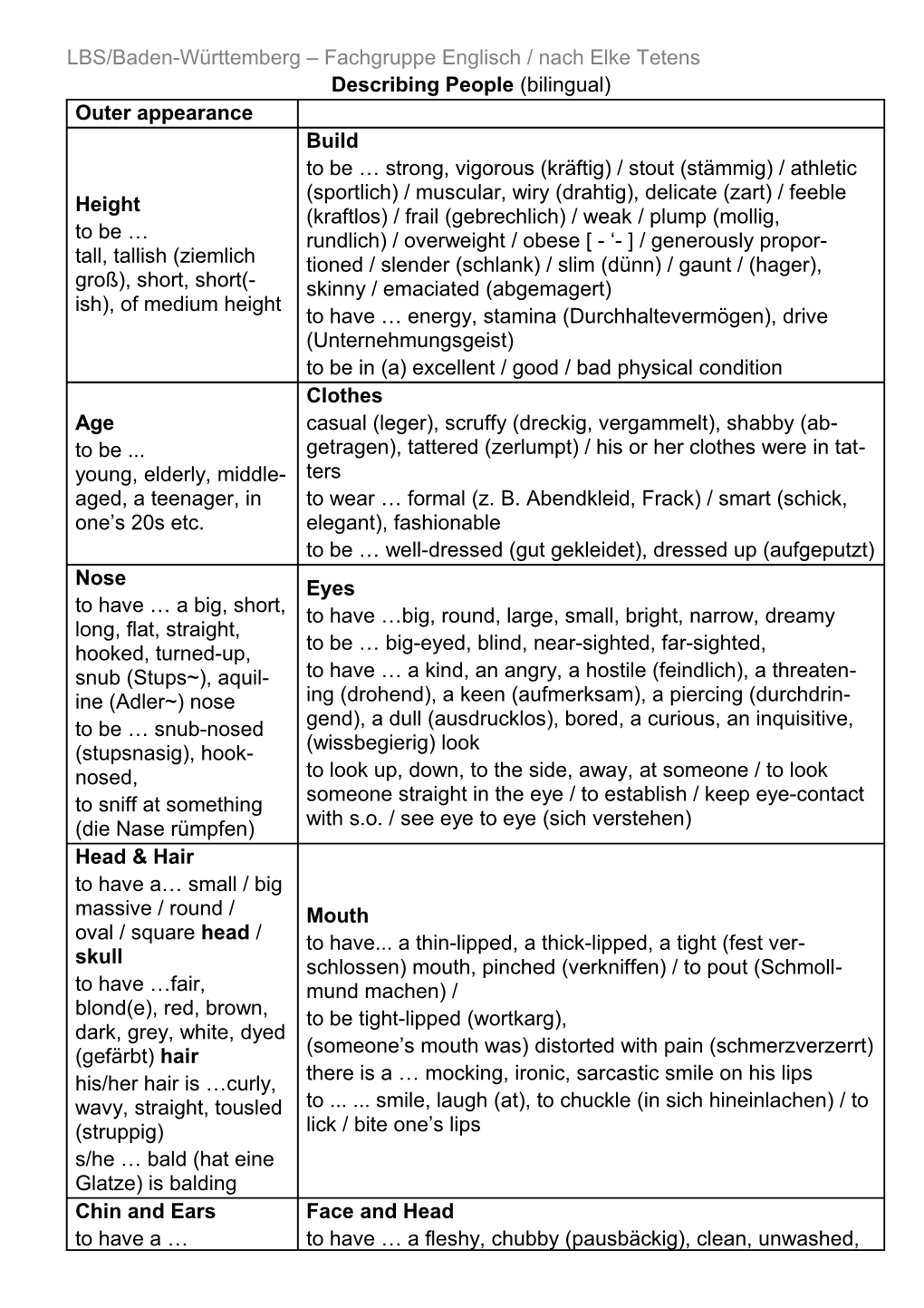 LBS/Baden-Württemberg Fachgruppe Englisch / Nach Elke Tetens