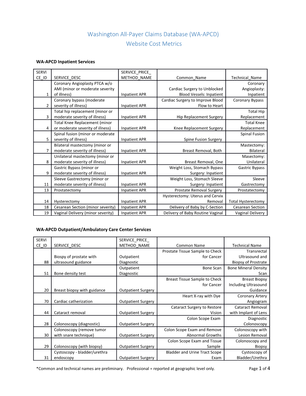 Washington All-Payer Claims Database (WA-APCD)