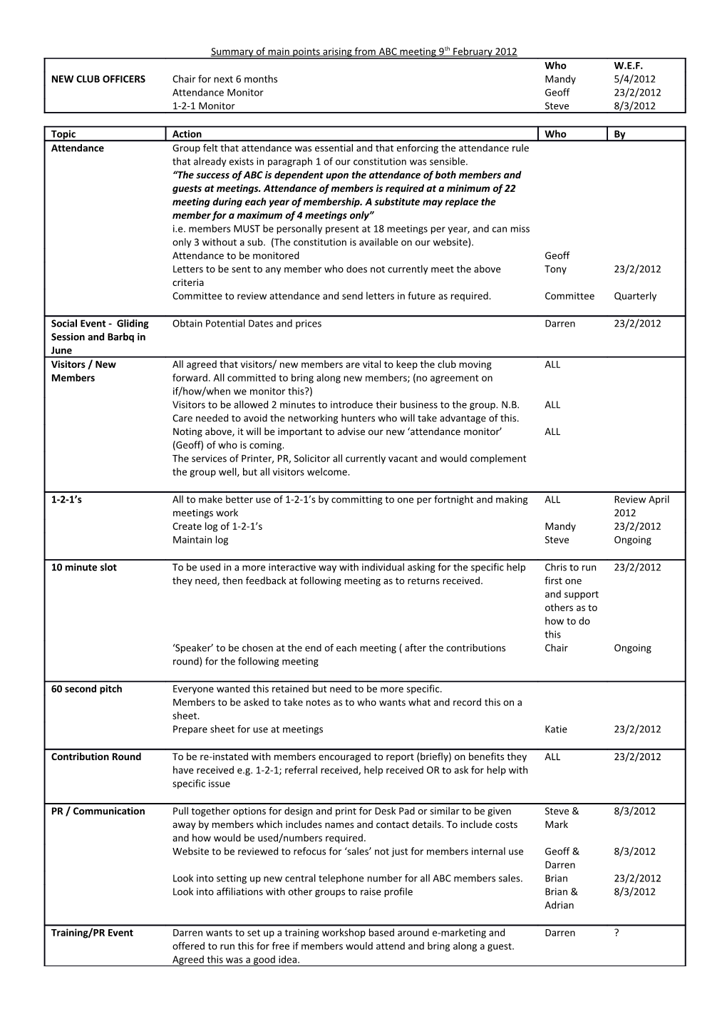 Summary of Main Points Arising from ABC Meeting 9Th February 2012