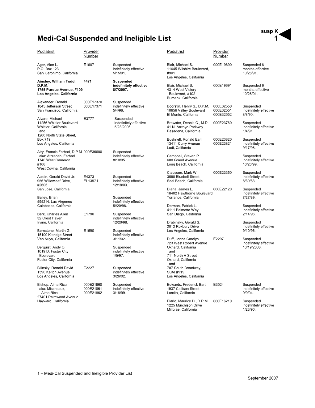 Medi-Cal Suspended and Ineligible Provider List (Susp K)