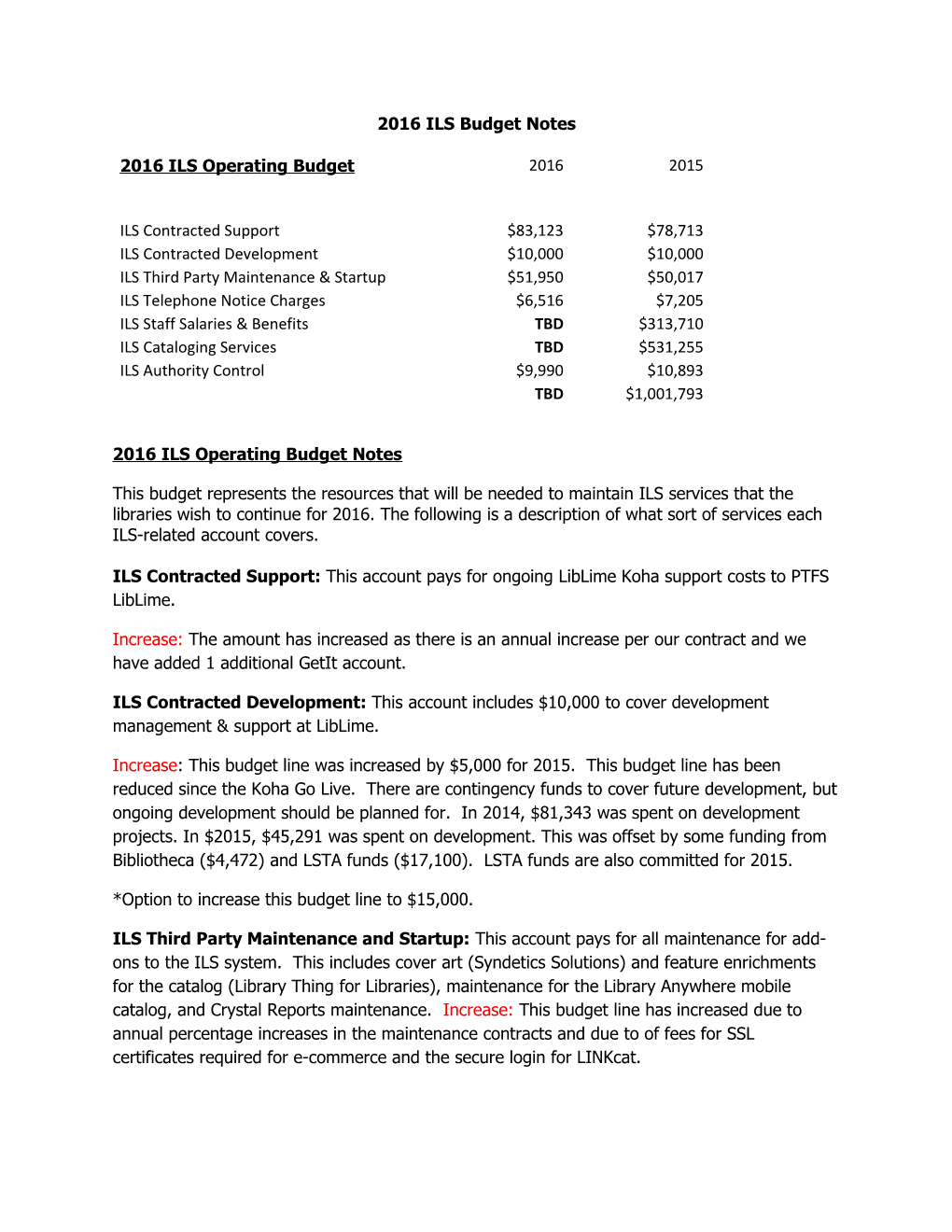 2016 ILS Operating Budget Notes