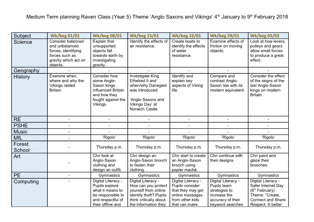 Medium Term Planning Raven Class (Year 5) Theme Anglo Saxons and Vikings 4Thjanuary To