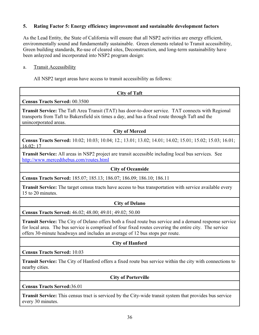 Factor Five Summary of Individual Consotium Members