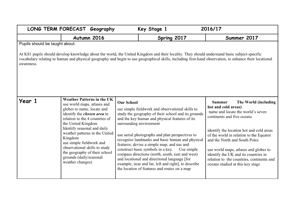 LONG TERM FORECAST Geography Key Stage 1 2016/17