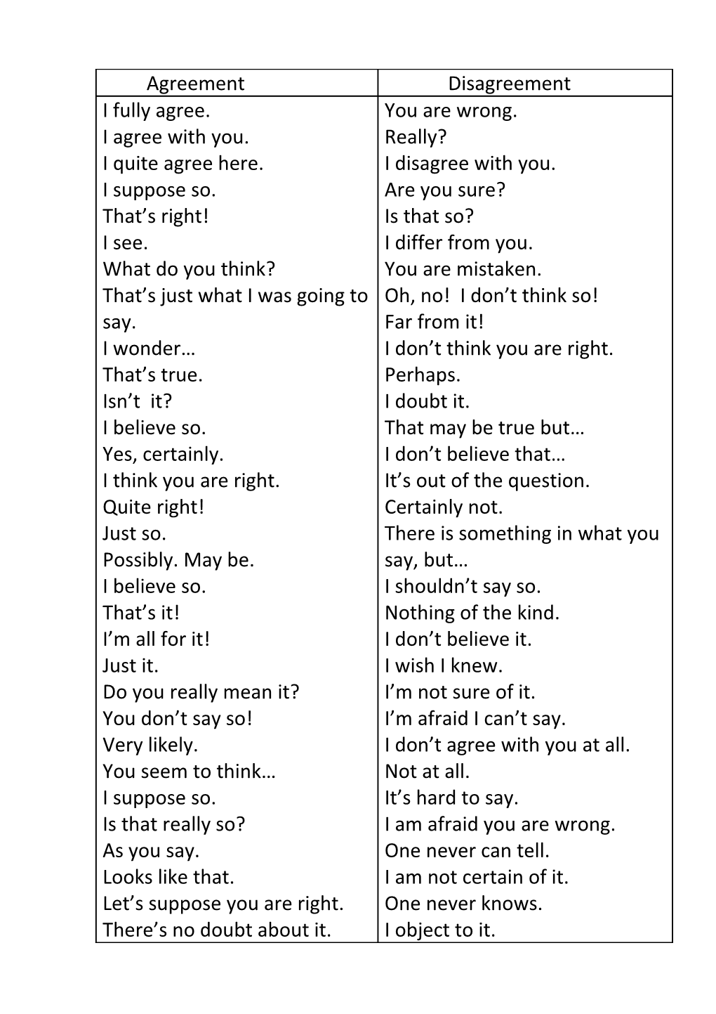 Fill In: Forward To, Up, out For, After, Down On. Fill In: At, With, On, About