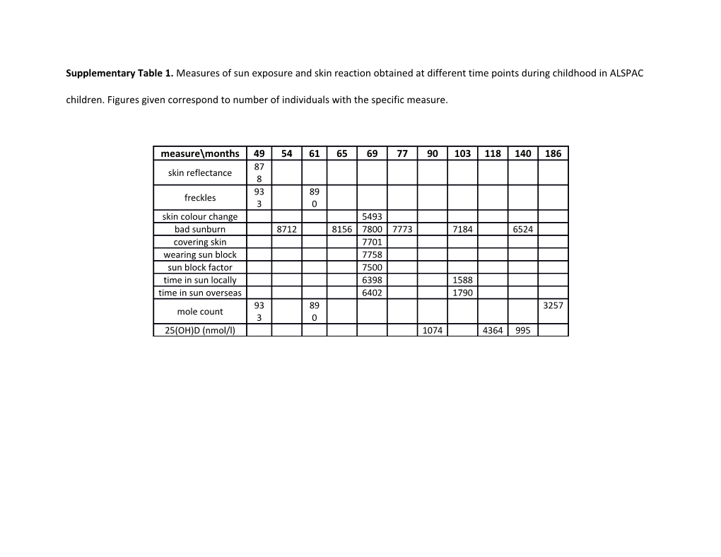 Ap-Value After Adjustment for Sex and Age at Blood Draw