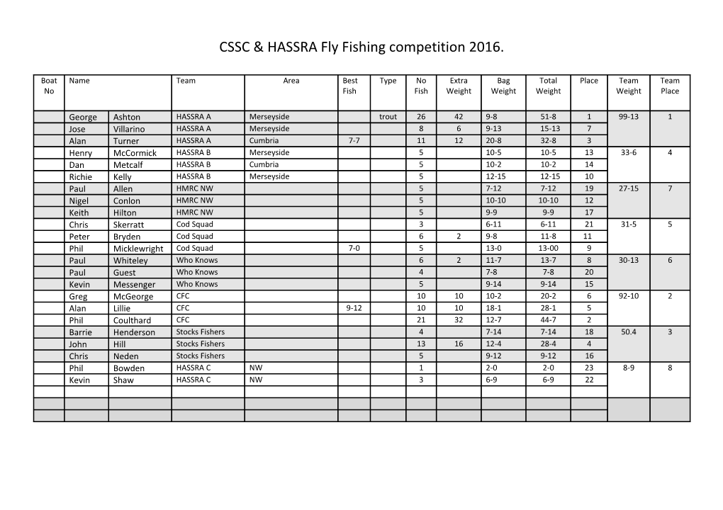 CSSC & HASSRA Fly Fishing Competition 2016