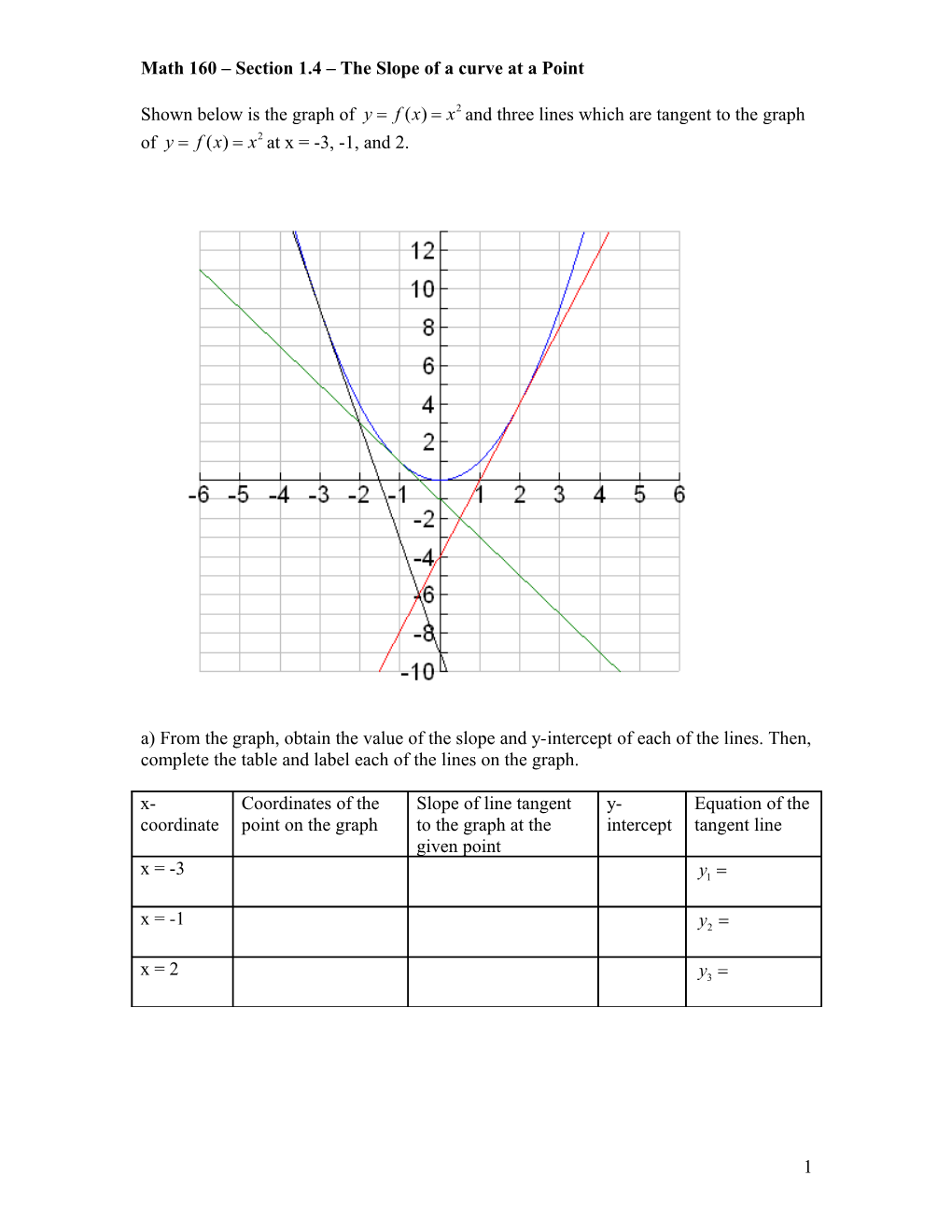 Slope of Tangent Lines