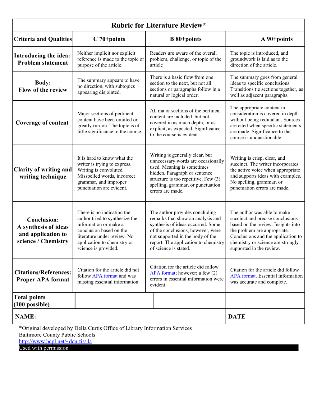 Rubric for Literature Review