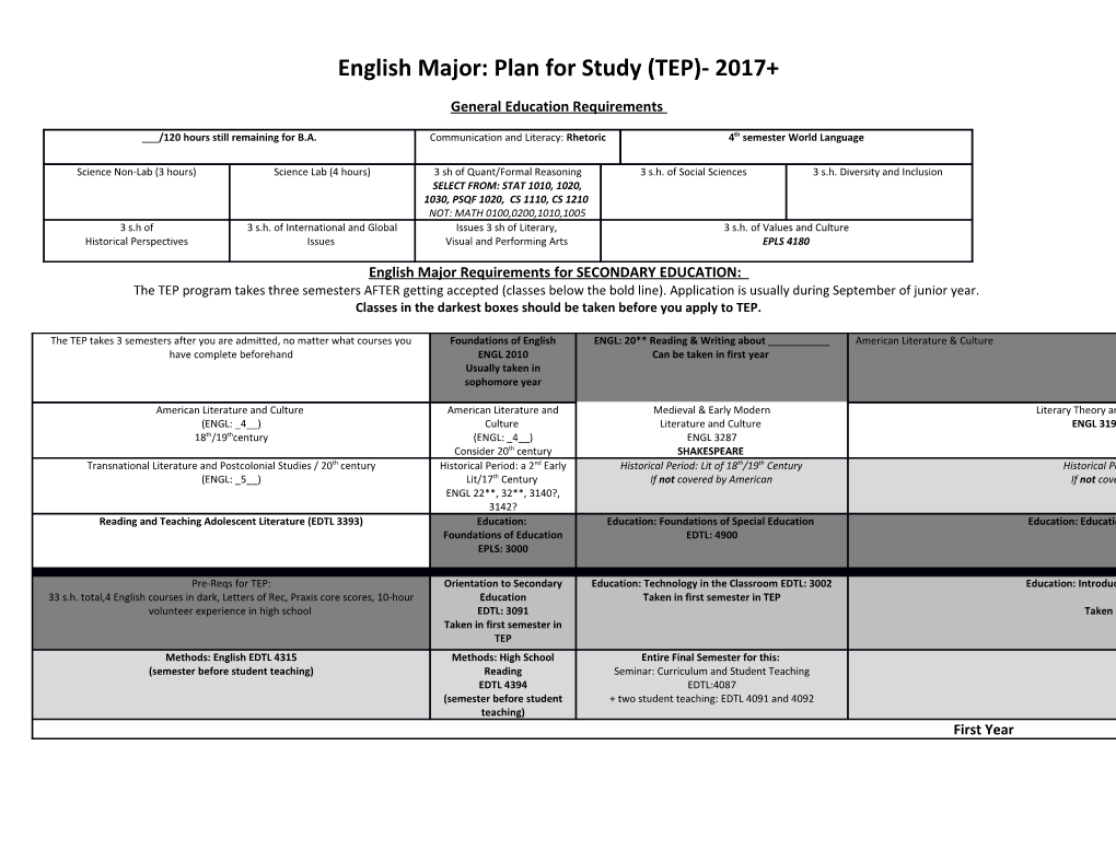 English Major: Plan for Study (TEP)- 2017+