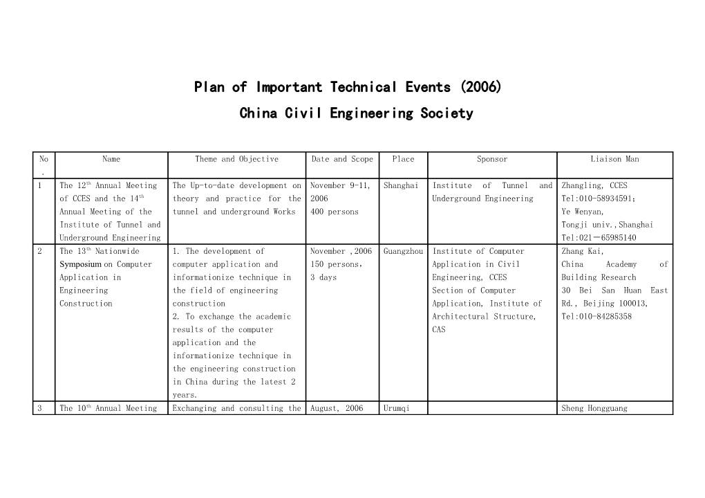 Plan of Important Technical Events (2006)