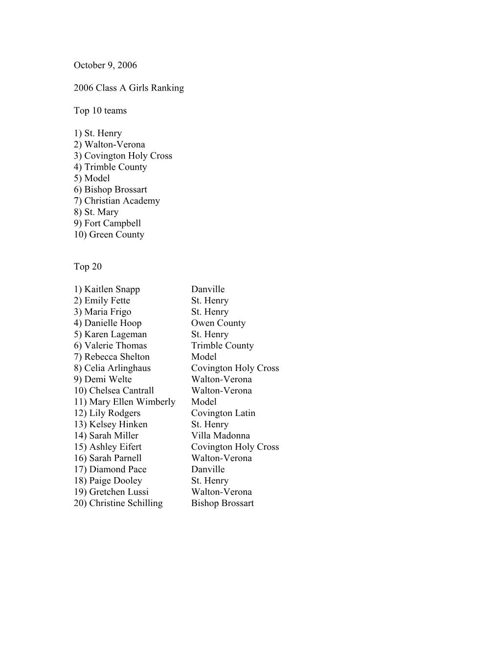 2005 Class a Girls Ranking