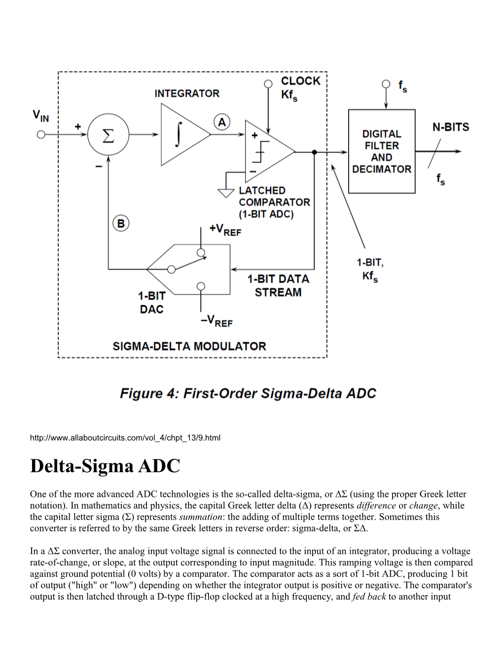 Delta-Sigma ADC