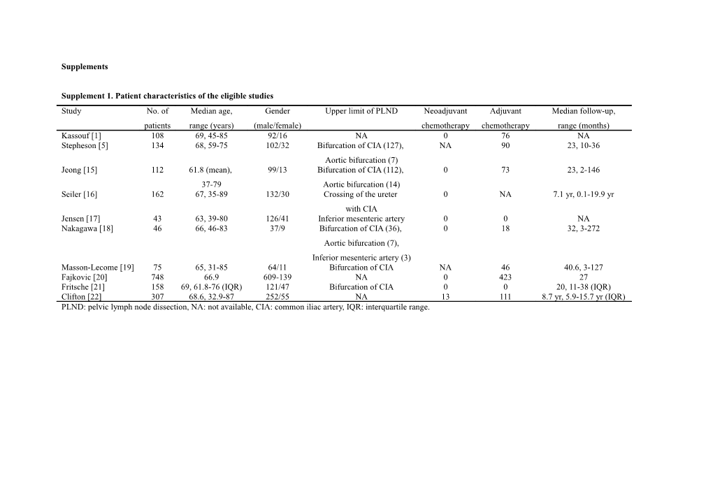 Supplement 1. Patient Characteristics of the Eligible Studies