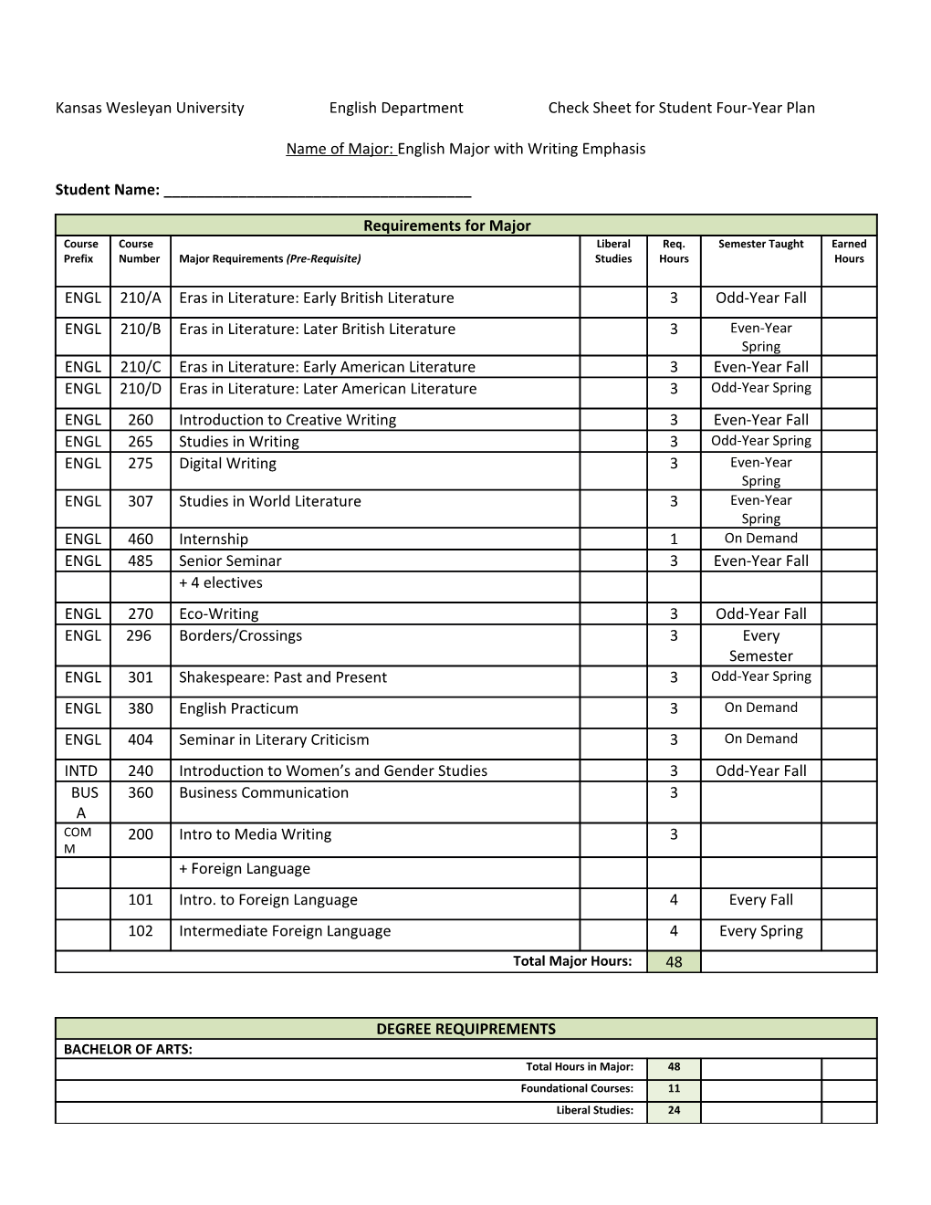 Kansas Wesleyan Universityenglish Departmentcheck Sheet for Student Four-Year Plan