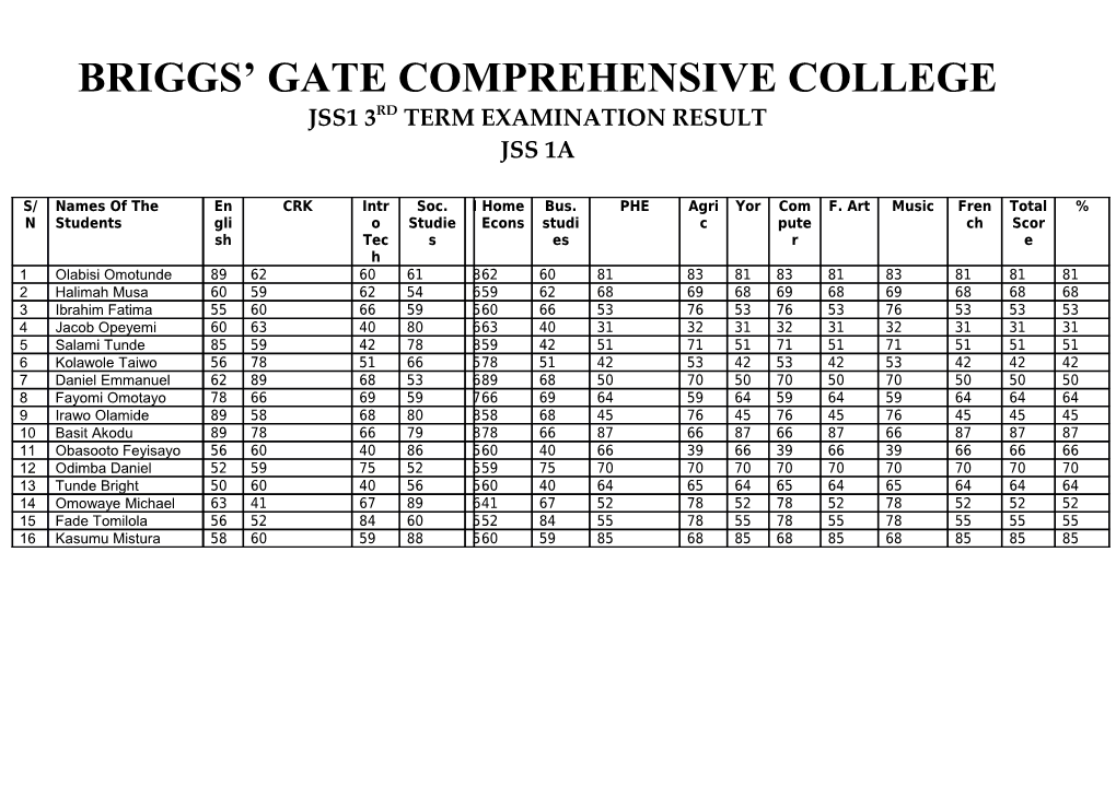 Briggs Gate Comprehensive College