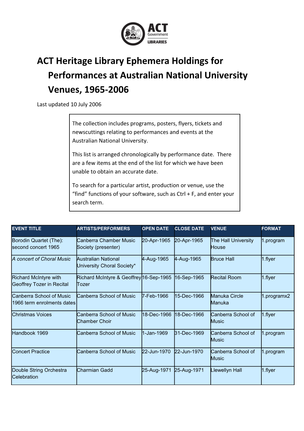 ACT Heritage Library Ephemera Holdings for Performances at Australian National University