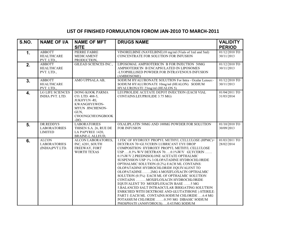 List of Finished Formulation Forom Jan-2010 to March-2011