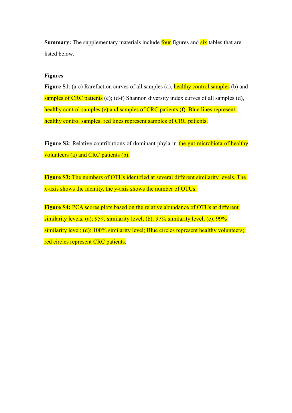 Summary: the Supplementary Materials Include Fourfigures and Sixtables That Are Listed Below