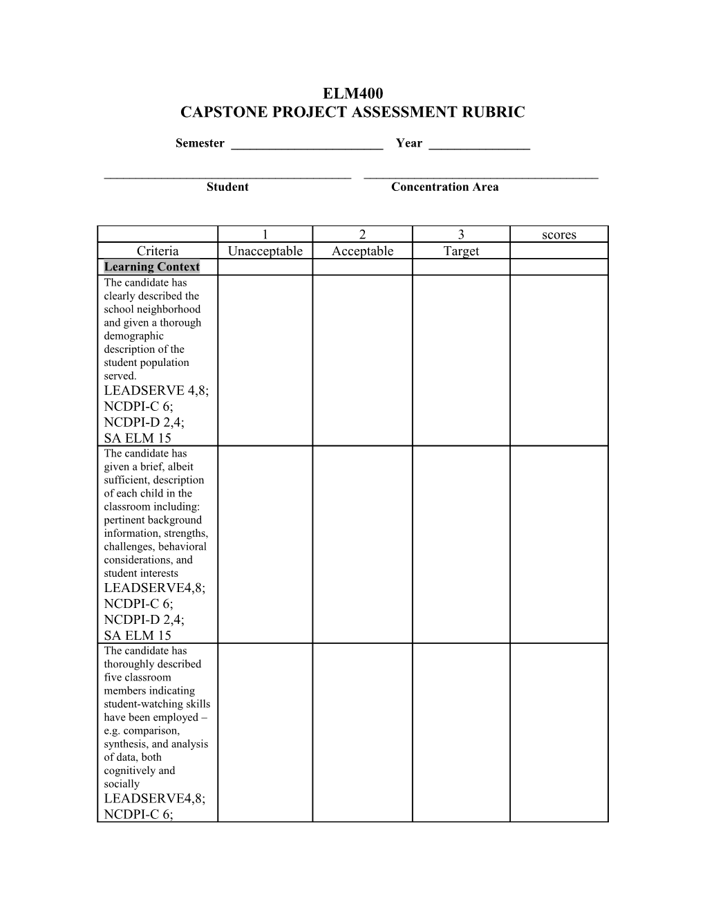 Capstone Project Assessment Rubric