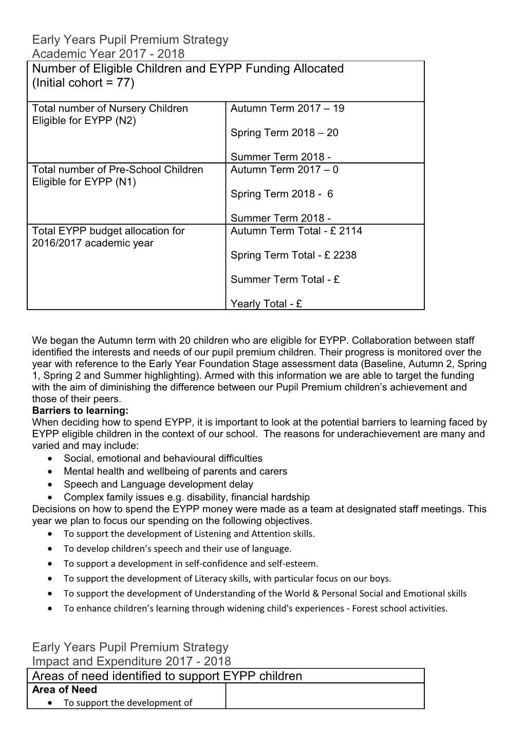 Early Years Pupil Premium Strategy