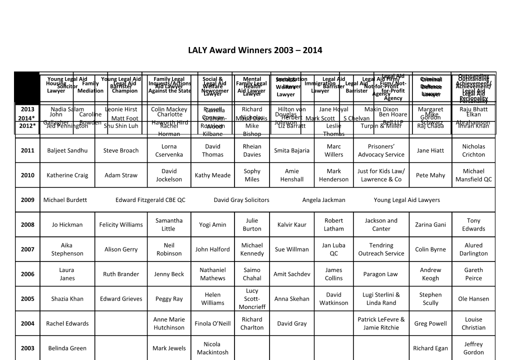 LALY Award Winners 2003 2014