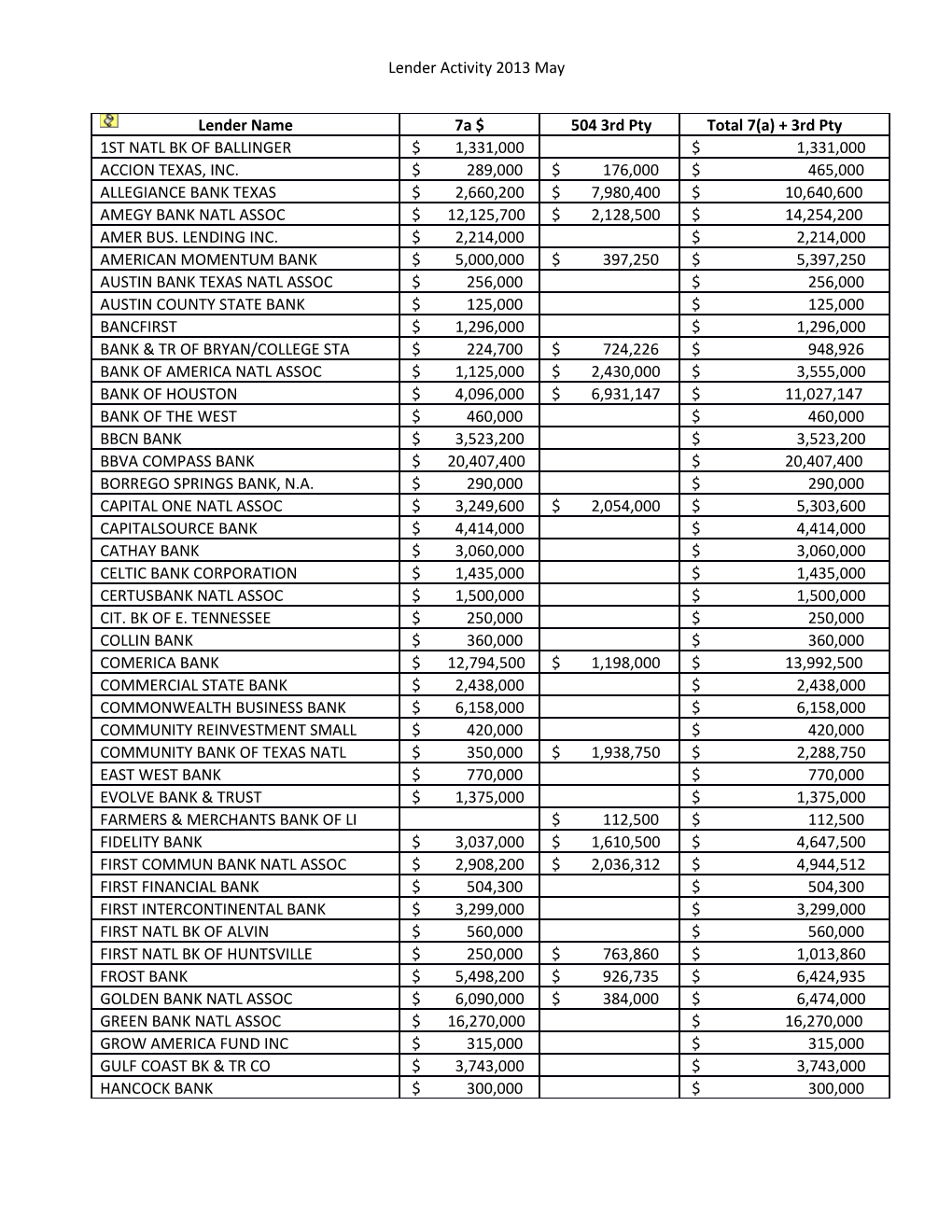 Lender Activity 2013 May