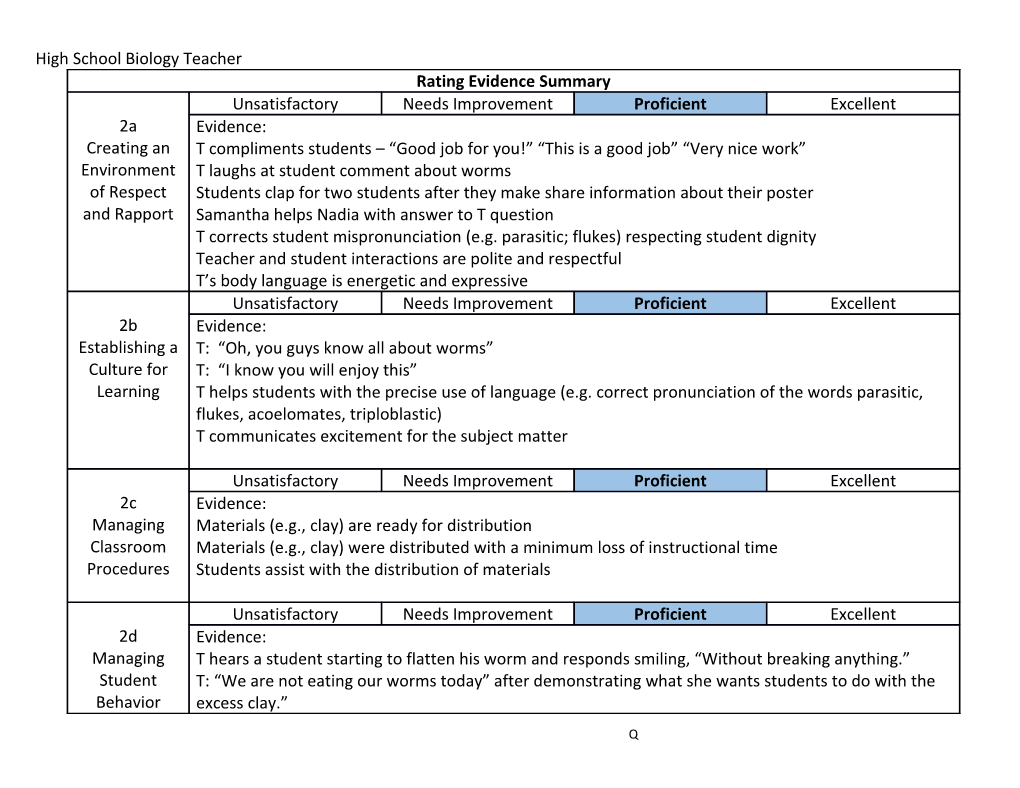 Rating Evidence Summary High School Biology Teacher