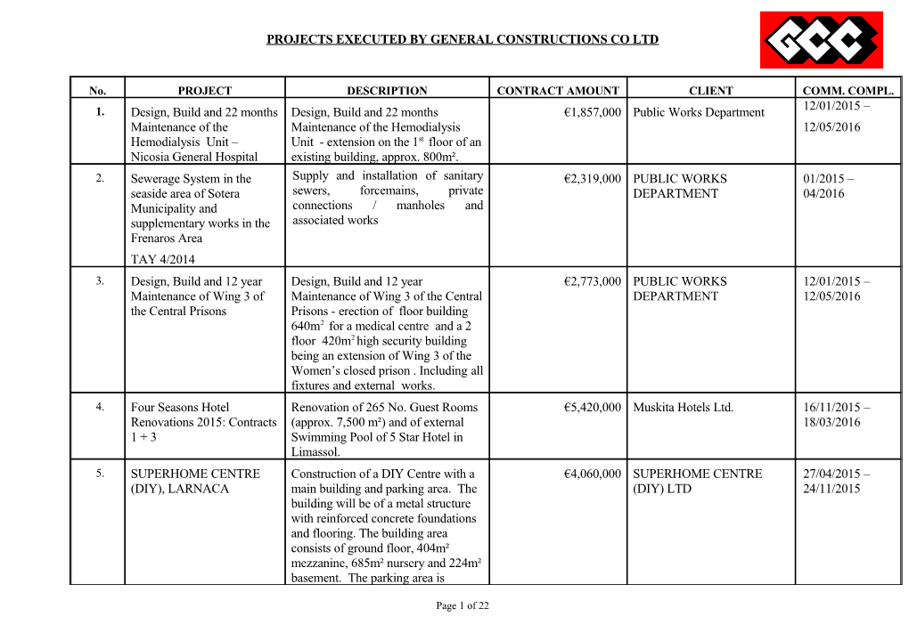 Projects Executed by General Constructions Co Ltd