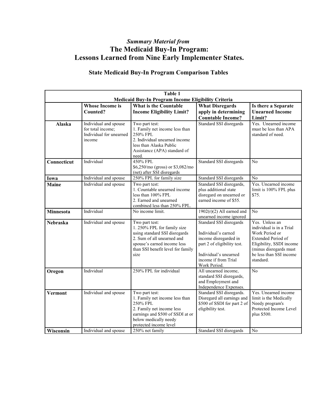 State Medicaid Buy-In Program Comparison Tables