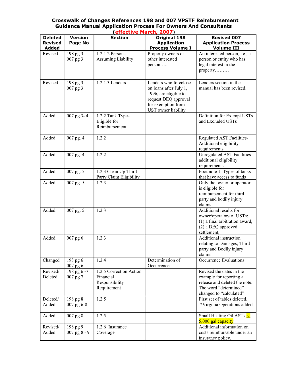 Crosswalk of Changes References 198 and 007 VPSTF Reimbursement Guidance Manual Application