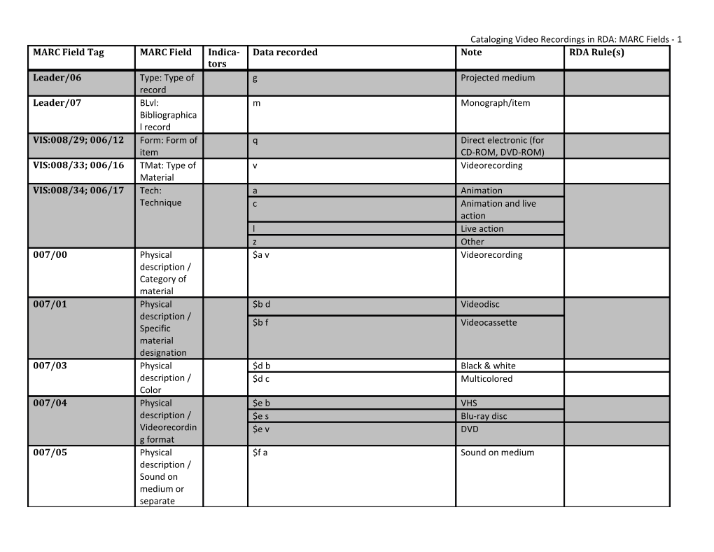 Cataloging Video Recordings in RDA: MARC Fields - 1