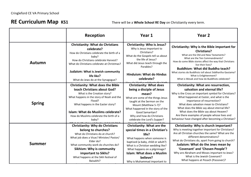 RE Curriculum Map KS1 There Will Be a Whole School RE Day on Christianity Every Term