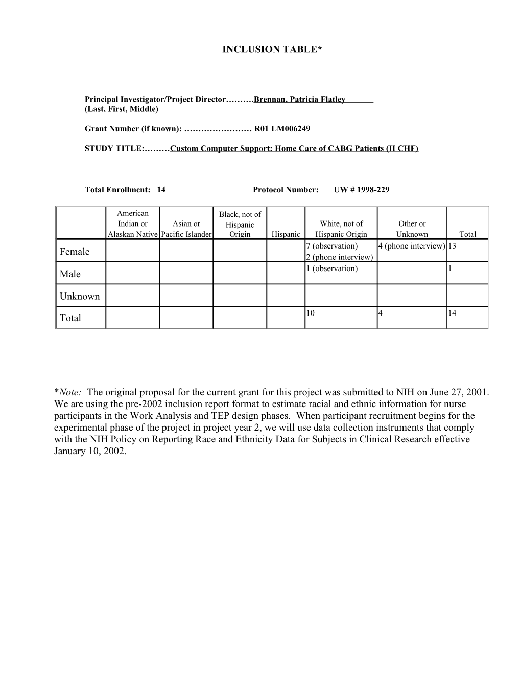 PHS 2590 (Rev. 9/04), Progress Report Summary, Form Page 5