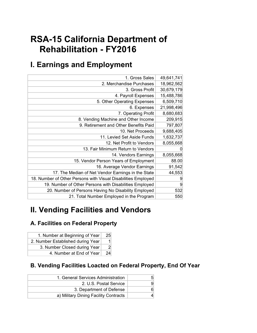 RSA-15 California Department of Rehabilitation - FY2016