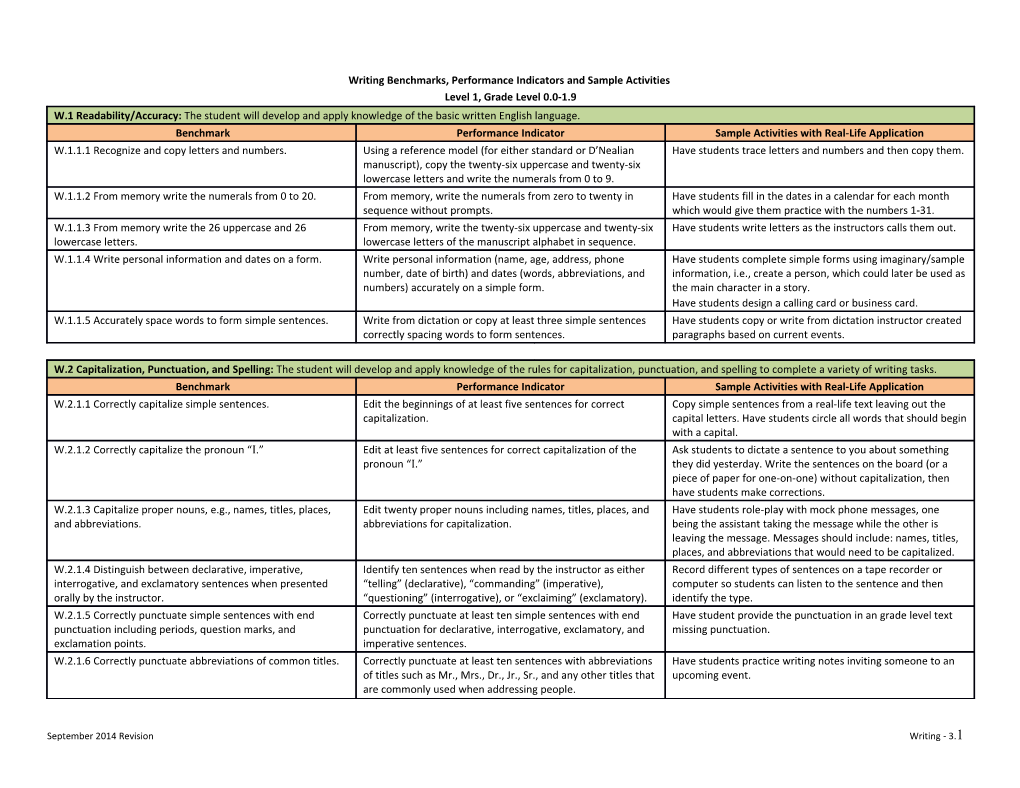 Writing Benchmarks, Performance Indicators and Sample Activities