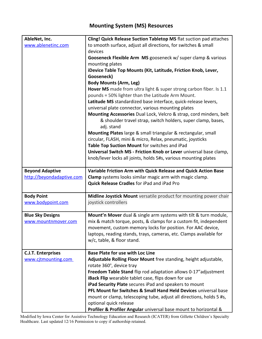 Mounting System Resources