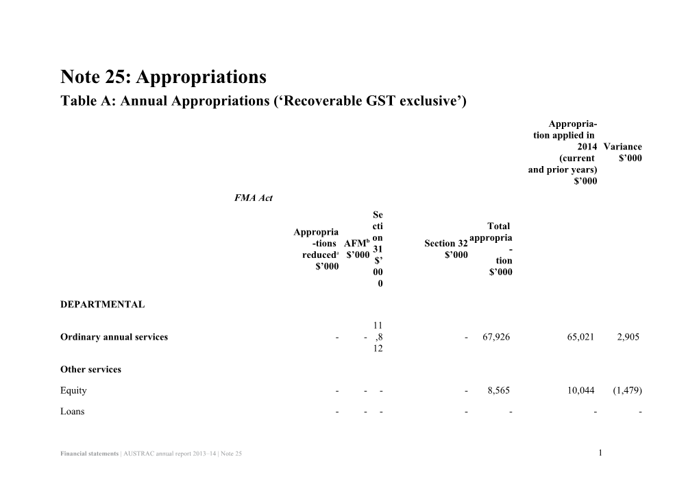 Table A: Annual Appropriations ( Recoverable GST Exclusive )