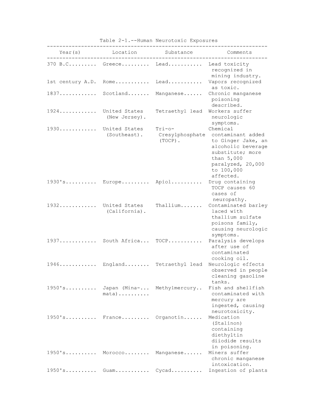 Table 2-1. Human Neurotoxic Exposures