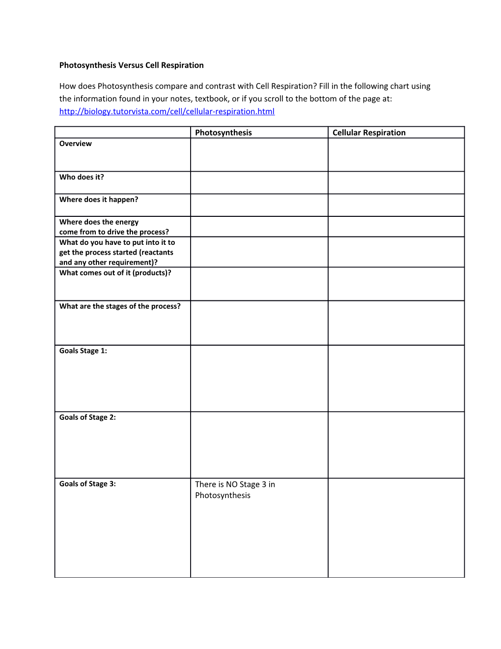 Photosynthesis Versus Cell Respiration