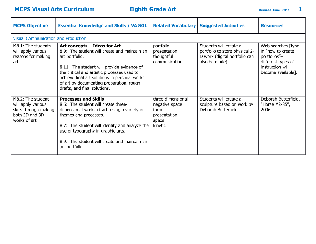 MCPS Visual Arts Curriculum Eighth Grade Artrevised June, 2011 1