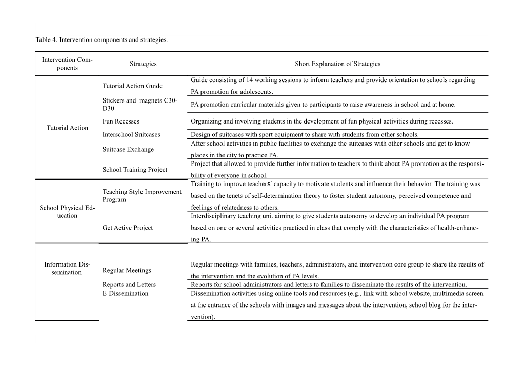 Table 4. Intervention Components and Strategies