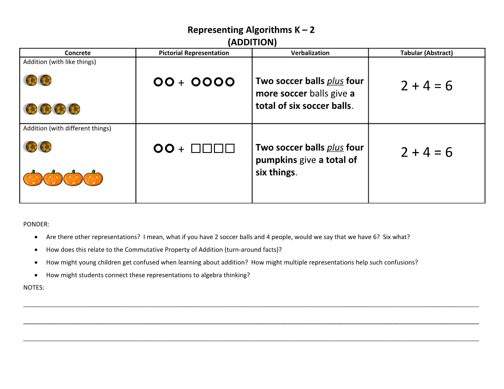 Representing Algorithms K 2